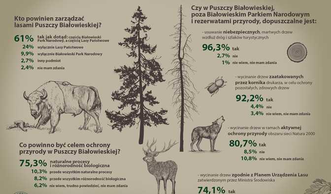lokalni mieszkancy o Puszczy Bialowieskiej - infografika 01.png