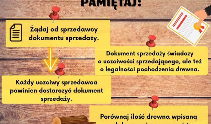 Grafika przedstawia kilka zasad, o których należy pamiętać podczas zakupu drewna.